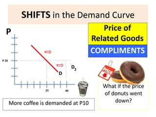 al-moatassem - right shift of demand curve (d1 to d2)... LP Concept of demand ppt | PPTX