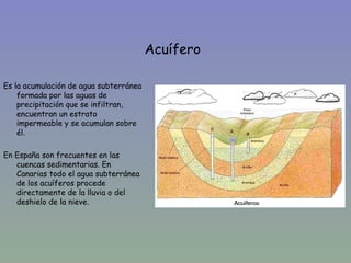 Acuífero

Es la acumulación de agua subterránea
    formada por las aguas de
    precipitación que se infiltran,
    encuentran un estrato
    impermeable y se acumulan sobre
    él.

En España son frecuentes en las
   cuencas sedimentarias. En
   Canarias todo el agua subterránea
   de los acuíferos procede
   directamente de la lluvia o del
   deshielo de la nieve.
 