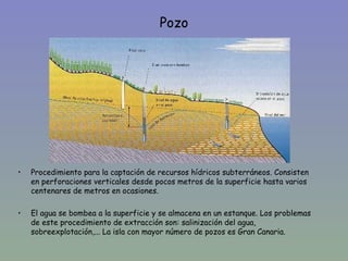 Pozo




•   Procedimiento para la captación de recursos hídricos subterráneos. Consisten
    en perforaciones verticales desde pocos metros de la superficie hasta varios
    centenares de metros en ocasiones.

•   El agua se bombea a la superficie y se almacena en un estanque. Los problemas
    de este procedimiento de extracción son: salinización del agua,
    sobreexplotación,... La isla con mayor número de pozos es Gran Canaria.
 