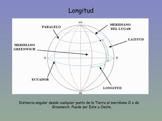 Longitud




Distancia angular desde cualquier punto de la Tierra al meridiano O o de
                    Greenwich. Puede ser Este u Oeste.
 
