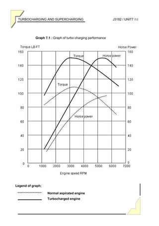 Turbocharged Engine Graph turbocharging | PDF