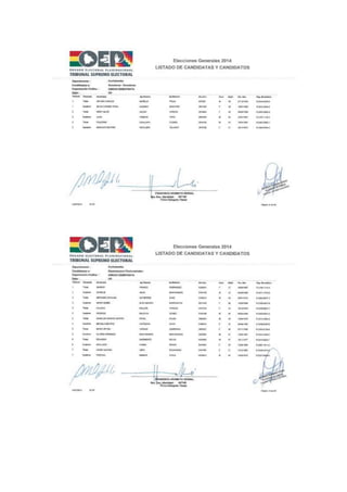 Lista de candidatos de UD por Cochabamba