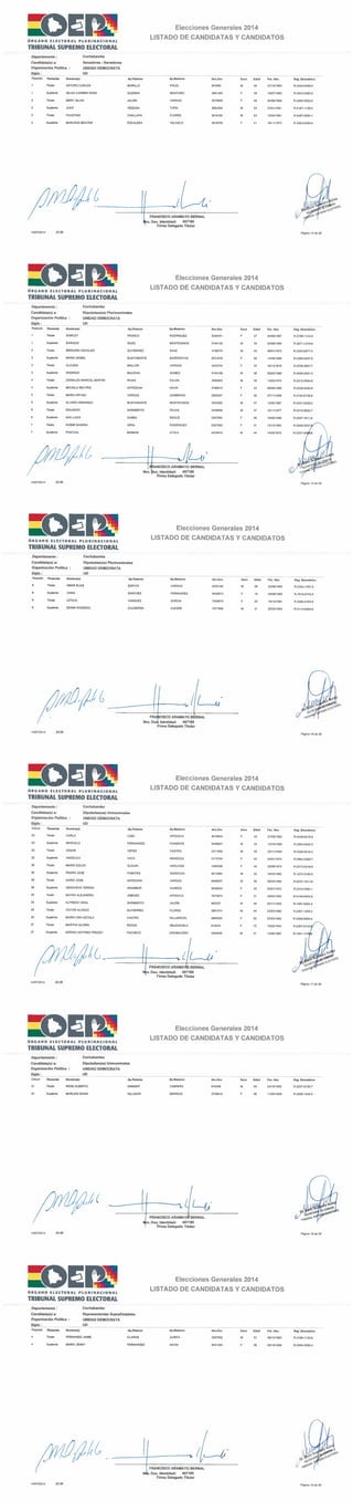 Lista candidatos de UD por Cochabamba