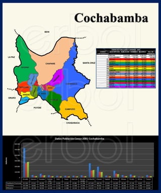 Cochabamba censo2001