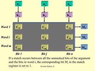 Memory organization is the chapter from Mano | PPT