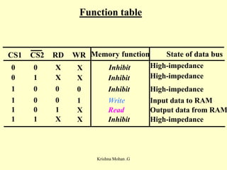 Memory organization is the chapter from Mano | PPT