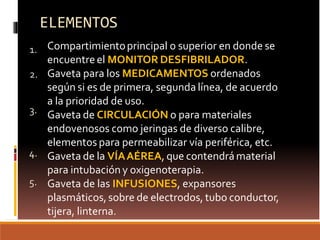 ELEMENTOS
Compartimientoprincipal o superior en donde se
encuentre el MONITOR DESFIBRILADOR.
Gaveta para los MEDICAMENTOS ordenados
según si es de primera, segunda línea, de acuerdo
a la prioridad de uso.
Gaveta de CIRCULACIÓN o para materiales
endovenosos como jeringas de diverso calibre,
elementos para permeabilizar vía periférica, etc.
Gaveta de la VÍAAÉREA, que contendrámaterial
para intubacióny oxigenoterapia.
Gaveta de las INFUSIONES, expansores
plasmáticos,sobre de electrodos, tubo conductor,
tijera, linterna.
1.
2.
3.
4.
5.
 