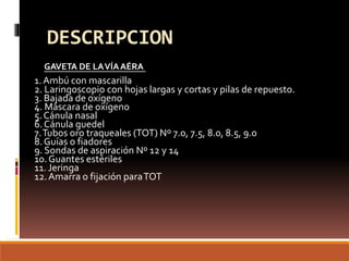 DESCRIPCION
GAVETA DE LAVÍAAÉRA
1.Ambú con mascarilla
2. Laringoscopio con hojas largas y cortas y pilas de repuesto.
3. Bajada de oxígeno
4. Máscara de oxígeno
5.Cánula nasal
6.Cánula guedel
7.Tubos oro traqueales (TOT) Nº 7.0, 7.5, 8.0, 8.5, 9.0
8.Guías o fiadores
9. Sondas de aspiración Nº 12 y 14
10.Guantes estériles
11. Jeringa
12.Amarra o fijación paraTOT
 