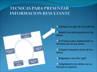 Explique los ejes de los gráficos. Resalte los subconjuntos en los datos. Profundice para desenvolver la información en sus datos. Coloque etiquetas cerca de los datos. Responda a los ¿Por qué? Complemente los datos con su energía al exponer.