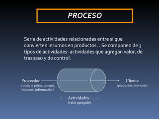 PROCESO Serie de actividades relacionadas entre si que convierten insumos en productos. . Se componen de 3 tipos de actividades: actividades que agregan valor, de traspaso y de control. Proveedor   Cliente (materia prima, energía,  (productos, servicios) Insumos, información) Actividades (valor agregado) 