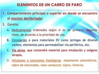 ELEMENTOS DE UN CARRO DE PARO 
1. Compartimiento principal o superior en donde se encuentre 
el monitor desfibrilador. 
2. Gaveta: 
A. Medicamentos ordenados según si es de primera, segunda 
línea, de acuerdo a la prioridad de uso. 
B. Circulación o para materiales EV como jeringas de diverso 
calibre, elementos para permeabilizar vía periférica, etc. 
C. Vía aérea, que contendrá material para intubación y oxígeno 
terapia. 
D. Infusiones o soluciones fisiológicas, expansores plasmáticos, 
sobre de electrodos, tubo conductor, tijera, linterna. 
 