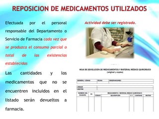 REPOSICION DE MEDICAMENTOS UTILIZADOS 
Efectuada por el personal 
responsable del Departamento o 
Servicio de Farmacia cada vez que 
se produzca el consumo parcial o 
total de las existencias 
establecidas 
Las cantidades y los 
medicamentos que no se 
encuentren incluidos en el 
listado serán devueltos a 
farmacia. 
Actividad debe ser registrada. 
 