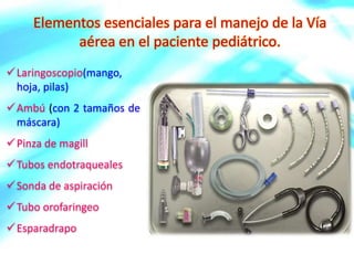Elementos esenciales para el manejo de la Vía 
aérea en el paciente pediátrico. 
Laringoscopio(mango, 
hoja, pilas) 
Ambú (con 2 tamaños de 
máscara) 
Pinza de magill 
Tubos endotraqueales 
Sonda de aspiración 
Tubo orofaringeo 
Esparadrapo 
 