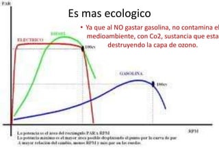 Es mas ecologico
  • Ya que al NO gastar gasolina, no contamina el
    medioambiente, con Co2, sustancia que esta
           destruyendo la capa de ozono.
 