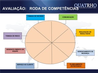 AVALIAÇÃO: RODA DE COMPETÊNCIAS
                        TOMADA DE DECISÃO
                                            COMUNICAÇÃO




                                                            REALIZAÇÃO DE
                                                             RESULTADOS
 TOMADA DE RISCO




 DESENVOLVIMENTO DE
       EQUIPE                                             GERENCIAMENTO DE
                                                              MUDANÇA




             SERVIÇO AO CLIENTE                    PLANEJAMENTO
                                                    ESTRATÉGICO
 