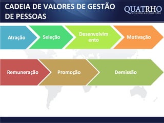 CADEIA DE VALORES DE GESTÃO
DE PESSOAS
 