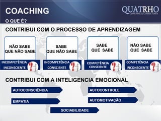 COACHING
 O QUE É?
 CONTRIBUI COM O PROCESSO DE APRENDIZAGEM


  NÃO SABE              SABE                  SABE          NÃO SABE
 QUE NÃO SABE       QUE NÃO SABE            QUE SABE        QUE SABE

INCOMPETÊNCIA      INCOMPETÊNCIA       COMPETÊNCIA         COMPETÊNCIA
 INCONSCIENTE       CONSCIENTE             CONSCIENTE      INCONSCIENTE


 CONTRIBUI COM A INTELIGENCIA EMOCIONAL
      AUTOCONSCIÊNCIA                      AUTOCONTROLE


      EMPATIA                              AUTOMOTIVAÇÃO

                           SOCIABILIDADE
 