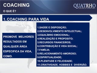 COACHING
O QUE É?


1. COACHING PARA VIDA

                      1.SAÚDE E DISPOSIÇÃO;
                      2.DESENVOLVIMENTO INTELECTUAL;
                      3.EQUILÍBRIO EMOCIONAL;
PROMOVE MELHORES
                      4.REALIZAÇÃO E PROPOSITO;
RESULTADOS EM         5.RECURSOS FINANCEIROS;
QUALQUER ÁREA         6.CONTRIBUIÇÃO E VIDA SOCIAL;
                      7.FAMÍLIA;
ESPECIFICA DA VIDA,
                      8.RELACIONAMENTO AMOROSO;
COMO.                 9.ESPIRITUALIDADE;
                      10.PLENITUDE E FELICIDADE;
                      11.CRIATIVIDADE, HOBBIES E DIVERSÃO.
 