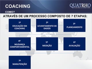 COACHING
 COMO?
ATRAVÉS DE UM PROCESSO COMPOSTO DE 7 ETAPAS:
         1º               2º
                                          3º
    EDUCAÇÃO EM     LEVANTAMENTO DE
                                      PLANEJAMENTO
      COACHING           DADOS




         4º
                          5º               6º
      MUDANÇA
                       MEDIÇÃO         AVALIAÇÃO
   COMPORTAMENTAL




         7º
    MANUTENÇÃO
 