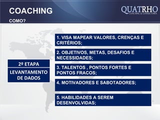 COACHING
COMO?


               1. VISA MAPEAR VALORES, CRENÇAS E
               CRITÉRIOS;

               2. OBJETIVOS, METAS, DESAFIOS E
               NECESSIDADES;
  2º ETAPA
               3. TALENTOS , PONTOS FORTES E
LEVANTAMENTO   PONTOS FRACOS;
   DE DADOS
               4. MOTIVADORES E SABOTADORES;


               5. HABILIDADES A SEREM
               DESENVOLVIDAS;
 