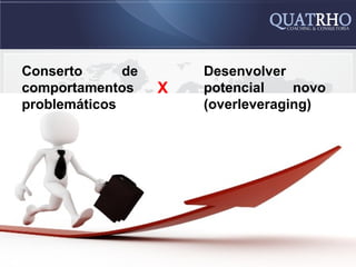 Conserto      de       Desenvolver
comportamentos     X   potencial    novo
problemáticos          (overleveraging)
 