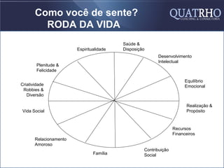 Como você de sente?
         RODA DA VIDA
                                          Saúde &
                        Espiritualidade   Disposição
                                                         Desenvolvimento
                                                         Intelectual
        Plenitude &
        Felicidade

                                                                        Equilíbrio
Criatividade                                                            Emocional
 Robbies &
   Diversão

                                                                        Realização &
Vida Social                                                             Propósito



                                                                  Recursos
                                                                  Financeiros
       Relacionamento
       Amoroso
                                                   Contribuição
                                Família            Social
 