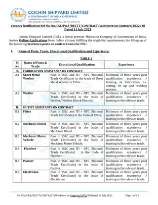 No. CSL/P&A/RECTT/CONTRACT/Workmen on Contract/2022/18 Dated 11 July 2023 Page 1 of 12
Vacancy Notification Ref No. No. CSL/P&A/RECTT/CONTRACT/Workmen on Contract/2022/18
Dated 11 July 2023
Cochin Shipyard Limited (CSL), a listed premier Miniratna Company of Government of India,
invites Online Applications from Indian citizens fulfilling the eligibility requirements, for filling up of
the following Workmen posts on contract basis for CSL:-
I. Name of Posts, Trade, Educational Qualification and Experience:
TABLE 1
Sl
No
Name of Posts &
Trade
Educational Qualification Experience
A. FABRICATION ASSISTANTS ON CONTRACT
A.1 Sheet Metal
Worker
Pass in SSLC and ITI – NTC (National
Trade Certificate) in the trade of Sheet
Metal Worker or Fitter.
Minimum of three years post
qualification experience /
training in fabrication, i.e.
cutting, fit up and welding
process.
A.2 Welder Pass in SSLC and ITI – NTC (National
Trade Certificate) in the trade of
Welder/ Welder (Gas & Electric).
Minimum of three years post
qualification experience /
training in the relevant trade.
B. OUTFIT ASSISTANTS ON CONTRACT
B.1 Fitter Pass in SSLC and ITI – NTC (National
Trade Certificate) in the trade of Fitter.
Minimum of three years post
qualification experience /
training in the relevant trade.
B.2 Mechanic Diesel Pass in SSLC and ITI – NTC (National
Trade Certificate) in the trade of
Mechanic Diesel.
Minimum of three years post
qualification experience /
training in the relevant trade.
B.3 Mechanic Motor
Vehicle
Pass in SSLC and ITI – NTC (National
Trade Certificate) in the trade of
Mechanic Motor Vehicle.
Minimum of three years post
qualification experience /
training in the relevant trade.
B.4 Plumber Pass in SSLC and ITI – NTC (National
Trade Certificate) in the trade of
Plumber.
Minimum of three years post
qualification experience /
training in the relevant trade.
B.5 Painter Pass in SSLC and ITI – NTC (National
Trade Certificate) in the trade of
Painter.
Minimum of three years post
qualification experience /
training in the relevant trade.
B.6 Electrician Pass in SSLC and ITI – NTC (National
Trade Certificate) in the trade of
Electrician.
Minimum of three years post
qualification experience /
training in the relevant trade.
www.apuzz.in
 