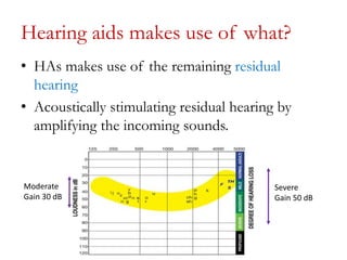 Cochlea implant candidacy