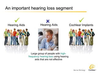 An important hearing loss segment Hearing Aids  Cochlear Implants  Large group of people with  high-frequency hearing loss  using hearing aids that are not effective  Hearing Aids 