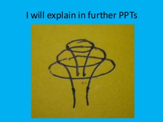 I will explain in further PPTs
 