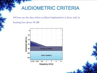 AUDIOMETRIC CRITERIA
Gone are the days when cochlear implantation is done only in
hearing loss above 90 dB
 