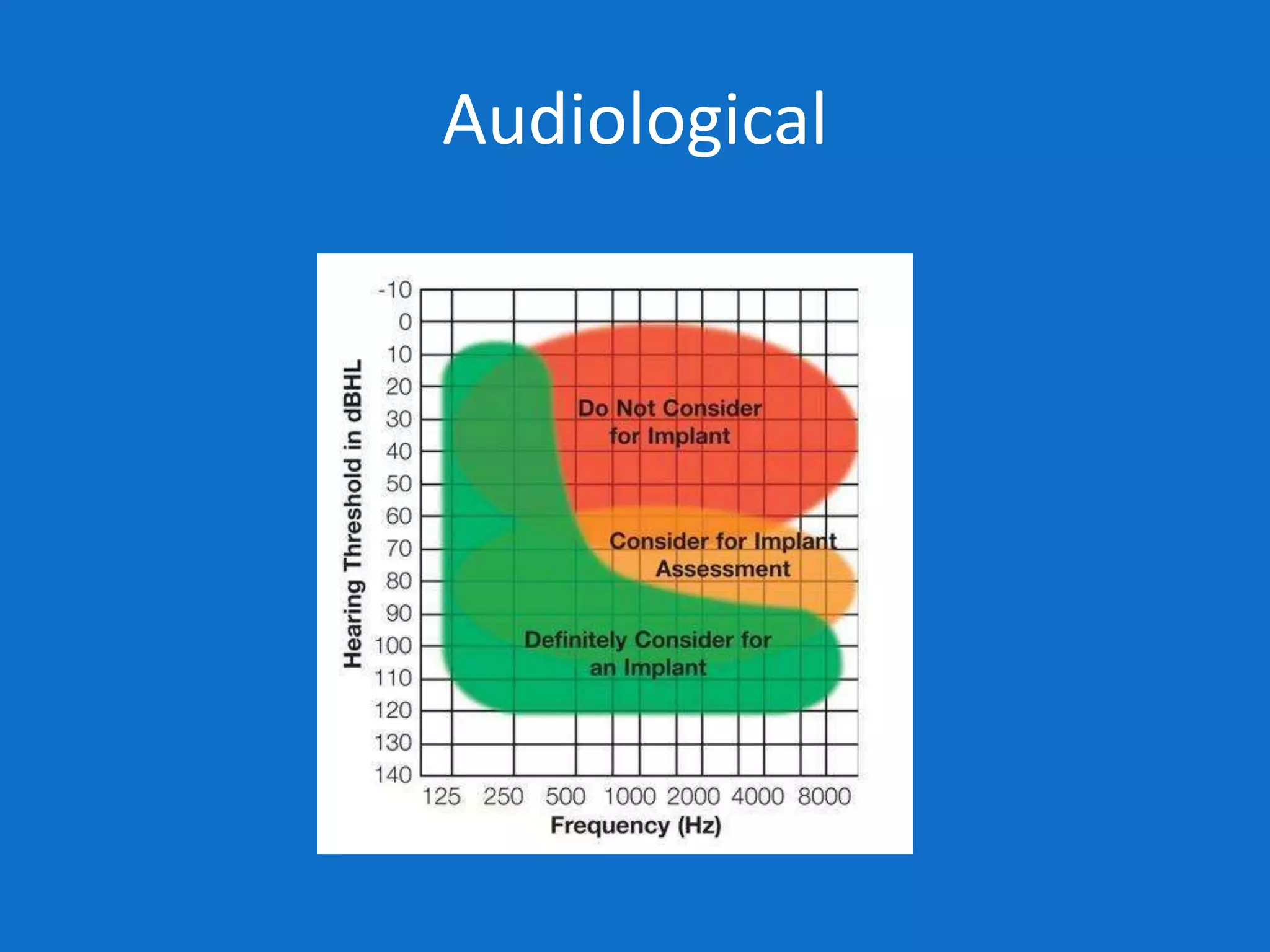 Audiological
 