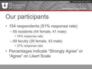DEPARTMENT OF SURGERY




Our participants
• 154 respondents (51% response rate)
  – 85 residents (44 female, 41 male)
     • 74% response rate
  – 69 faculty (26 female, 43 male)
     • 37% response rate
• Percentages indicate “Strongly Agree” or
  “Agree” on Likert Scale
 