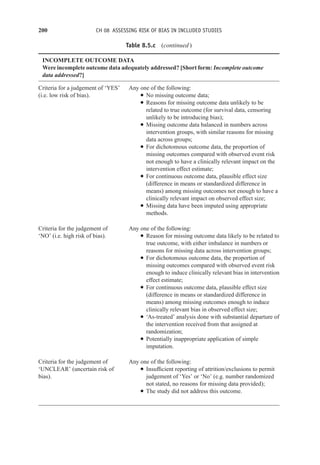 200 CH 08 ASSESSING RISK OF BIAS IN INCLUDED STUDIES
Table 8.5.c (continued )
INCOMPLETE OUTCOME DATA
Were incomplete outcome data adequately addressed? [Short form: Incomplete outcome
data addressed?]
Criteria for a judgement of ‘YES’
(i.e. low risk of bias).
Any one of the following:
r No missing outcome data;
r Reasons for missing outcome data unlikely to be
related to true outcome (for survival data, censoring
unlikely to be introducing bias);
r Missing outcome data balanced in numbers across
intervention groups, with similar reasons for missing
data across groups;
r For dichotomous outcome data, the proportion of
missing outcomes compared with observed event risk
not enough to have a clinically relevant impact on the
intervention effect estimate;
r For continuous outcome data, plausible effect size
(difference in means or standardized difference in
means) among missing outcomes not enough to have a
clinically relevant impact on observed effect size;
r Missing data have been imputed using appropriate
methods.
Criteria for the judgement of
‘NO’ (i.e. high risk of bias).
Any one of the following:
r Reason for missing outcome data likely to be related to
true outcome, with either imbalance in numbers or
reasons for missing data across intervention groups;
r For dichotomous outcome data, the proportion of
missing outcomes compared with observed event risk
enough to induce clinically relevant bias in intervention
effect estimate;
r For continuous outcome data, plausible effect size
(difference in means or standardized difference in
means) among missing outcomes enough to induce
clinically relevant bias in observed effect size;
r ‘As-treated’ analysis done with substantial departure of
the intervention received from that assigned at
randomization;
r Potentially inappropriate application of simple
imputation.
Criteria for the judgement of
‘UNCLEAR’ (uncertain risk of
bias).
Any one of the following:
r Insufficient reporting of attrition/exclusions to permit
judgement of ‘Yes’ or ‘No’ (e.g. number randomized
not stated, no reasons for missing data provided);
r The study did not address this outcome.
 