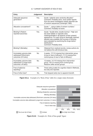 8.7 SUMMARY ASSESSMENTS OF RISK OF BIAS 203
Incomplete outcome data
addressed? (Longer-term
outcomes (6 wks))
No. 12 weeks: 31/110 missing from intervention
group; 18/113 missing from control group.
Reasons differ across groups.
Free of selective
reporting?
No. Three rating scales for cognition listed in Methods,
but only one reported.
Free of other bias? No. Trial stopped early due to apparent benefit.
Entry Judgement Description
Adequate sequence
generation?
Yes. Quote: “patients were randomly allocated.”
Comment: Probably done, since earlier reports
from the same investigators clearly describe use
of random sequences (Cartwright 1980).
Allocation concealment? No. Quote: “...using a table of random numbers.”
Comment: Probably not done.
Blinding? (Patient-
reported outcomes)
Yes. Quote: “double blind, double dummy”; “High and
low dose tablets or capsules were
indistinguishable in all aspects of their outward
appearance. For each drug an identically matched
placebo was available (the success of blinding
was evaluated by examining the drugs before
distribution).”
Comment: Probably done.
Blinding? (Mortality) Yes. Obtained from medical records; review authors do
not believe this will introduce bias.
Incomplete outcome data No. 4 weeks: 17/110 missing from intervention group
(9 due to 'lack of efficacy'); 7/113 missing from
control group (2 due to 'lack of efficacy').
addressed?(Short-term
outcomes (2-6 wks))
Figure 8.6.a Example of a ‘Risk of bias’ table for a single study (fictional)
Adequate sequence generation
Allocation concealment
Blinding (Subjective outcomes)
Blinding (Mortality)
Incomplete outcome data addressed (Short-term outcomes (2-6 wks))
Incomplete outcome data addressed (Longer-term outcomes ( 6 wks))
Free of selective reporting
Free of other bias
0% 25% 50% 75% 100%
Yes (Low risk of bias) Unclear No (High risk of bias)
Figure 8.6.b Example of a ‘Risk of bias graph’ figure
 
