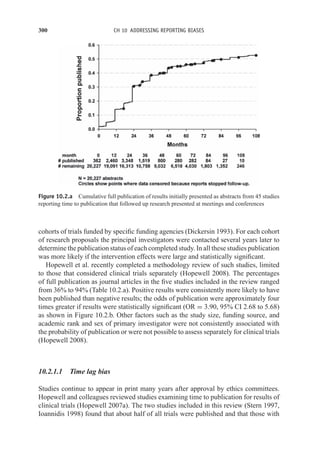 300 CH 10 ADDRESSING REPORTING BIASES
Figure 10.2.a Cumulative full publication of results initially presented as abstracts from 45 studies
reporting time to publication that followed up research presented at meetings and conferences
cohorts of trials funded by specific funding agencies (Dickersin 1993). For each cohort
of research proposals the principal investigators were contacted several years later to
determine the publication status of each completed study. In all these studies publication
was more likely if the intervention effects were large and statistically significant.
Hopewell et al. recently completed a methodology review of such studies, limited
to those that considered clinical trials separately (Hopewell 2008). The percentages
of full publication as journal articles in the five studies included in the review ranged
from 36% to 94% (Table 10.2.a). Positive results were consistently more likely to have
been published than negative results; the odds of publication were approximately four
times greater if results were statistically significant (OR = 3.90, 95% CI 2.68 to 5.68)
as shown in Figure 10.2.b. Other factors such as the study size, funding source, and
academic rank and sex of primary investigator were not consistently associated with
the probability of publication or were not possible to assess separately for clinical trials
(Hopewell 2008).
10.2.1.1 Time lag bias
Studies continue to appear in print many years after approval by ethics committees.
Hopewell and colleagues reviewed studies examining time to publication for results of
clinical trials (Hopewell 2007a). The two studies included in this review (Stern 1997,
Ioannidis 1998) found that about half of all trials were published and that those with
 