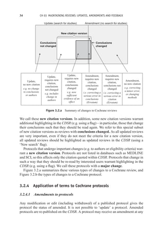 34 CH 03 MAINTAINING REVIEWS: UPDATES, AMENDMENTS AND FEEDBACK
Update (search for studies)
New citation version
Conclusions
not changed
Conclusions
changed
Amendment (no search for studies)
Update,
no new citation
e.g. no change
to conclusions
or authors
Update,
requires new
citation,
conclusions
not changed
e.g. includes
change in
authors
Update,
requires new
citation,
conclusions
changed
e.g. now
sufficient
evidence of an
effect
Amendment,
requires new
citation,
conclusions
changed
i.e. correcting a
serious error in
conclusions
(Erratum)
Amendment,
requires new
citation,
conclusions not
changed
i.e. correcting a
serious error in
citation
(Erratum)
Amendment,
no new citation
e.g. correcting
a minor error,
or changing
methods
Figure 3.2.a Summary of changes to Cochrane reviews
We call these new citation versions. In addition, some new citation versions warrant
additional highlighting in the CDSR (e.g. using a flag) – in particular, those that change
their conclusions such that they should be read again. We refer to this special subset
of new citation versions as reviews with conclusions changed. As all updated reviews
are very important, even if they do not meet the criteria for a new citation version,
all updated reviews should be highlighted as updated reviews in the CDSR (using a
‘New search’ flag).
Protocols that undergo important changes (e.g. to authors or eligibility criteria) war-
rant a new citation version. Protocols are not listed in databases such as MEDLINE
and SCI, so this affects only the citation quoted within CDSR. Protocols that change in
such a way that they should be re-read by interested users warrant highlighting in the
CDSR (e.g. using a flag). We call these protocols with a major change.
Figure 3.2.a summarizes these various types of changes to a Cochrane review, and
Figure 3.2.b the types of changes to a Cochrane protocol.
3.2.4 Application of terms to Cochrane protocols
3.2.4.1 Amendments to protocols
Any modification or edit (including withdrawal) of a published protocol gives the
protocol the status of amended. It is not possible to ‘update’ a protocol. Amended
protocols are re-published on the CDSR. A protocol may receive an amendment at any
 