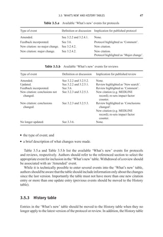 3.5 ‘WHAT’S NEW’ AND HISTORY TABLES 47
Table 3.5.a Available ‘What’s new’ events for protocols
Type of event Definition or discussion Implication for published protocol
Amended. See 3.2.2 and 3.2.4.1. None.
Feedback incorporated. See 3.6. Protocol highlighted as ‘Comment’.
New citation: no major change. See 3.2.4.2. New citation.
New citation: major change. See 3.2.4.2. New citation.
Protocol highlighted as ‘Major change’.
Table 3.5.b Available ‘What’s new’ events for reviews
Type of event Definition or discussion Implication for published review
Amended. See 3.2.2 and 3.2.5.2. None.
Updated. See 3.2.2 and 3.2.5.1. Review highlighted as ‘New search’.
Feedback incorporated. See 3.6. Review highlighted as ‘Comment’.
New citation: conclusions not
changed.
See 3.2.3 and 3.2.5.3. New citation (e.g. MEDLINE
record); re-sets impact factor
counter.
New citation: conclusions
changed.
See 3.2.3 and 3.2.5.3. Review highlighted as ‘Conclusions
changed’.
New citation (e.g. MEDLINE
record); re-sets impact factor
counter.
No longer updated. See 3.3.6. None.
r the type of event; and
r a brief description of what changes were made.
Table 3.5.a and Table 3.5.b list the available ‘What’s new’ events for protocols
and reviews, respectively. Authors should refer to the referenced section to select the
appropriate event for inclusion in the ‘What’s new’ table. Withdrawal of a review should
be associated with an ‘Amended’ event.
While it is technically possible to enter several events into the ‘What’s new’ table,
authorsshouldbeawarethatthetableshouldincludeinformationonlyaboutthechanges
since the last version. Importantly the table must not have more than one new citation
entry or more than one update entry (previous events should be moved to the History
table).
3.5.3 History table
Entries in the ‘What’s new’ table should be moved to the History table when they no
longer apply to the latest version of the protocol or review. In addition, the History table
 