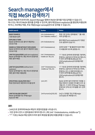논리 연산자(불 연산자) 지원
다음 연산자는 검색 탭의 풀 다운 메뉴에서 선택하거나, 검색(Search) 또는 Search
Manager 탭의 검색어와 조합하여 검색창에 직접 입력할 수 있습니다.
Search manager에서
직접 MeSH검색하기
MeSH 헤딩에 익숙하다면, Search Manager 탭에서 MeSH 용어를 직접 입력할 수 있습니다.
하나 또는 복수의 MeSH 용어를 검색할 수 있으며, 용어 확장(term explosion)을 활성화/비활성화
하거나, 서브헤딩 적용, 주요 개념(major concept)만으로 검색할 수 있습니다.
결론:
• [mh]으로 검색어에 MeSH 헤딩이 포함되었음을 나타냅니다.
• 구문 검색시 반드시 겹따옴표로 묶어야 합니다. (예: [mh “cholesteatoma, middle ear”])
• “^” 기호는 MeSH 헤딩 앞에 두어야 용어 확장을 활성화/비활성화할 수 있습니다.
MeSH search	 Syntax	 Notes
[mh cholesteatoma]	
	
[mh “diabetes mellitus”]	
특정 구문 검색시 겹따옴표(“ ")를 사용
하여 검색합니다.
[mh cholesteatoma]	
용어 확장(Term explosion)이 기본값
으로 설정되어 있습니다.
EXPLODE A TERM
MeSH 검색어의 모든 용어가 확장하는
것으로 지정
[mh^cholesteatoma]	 검색어 앞에 “^”를 활용하여 용어 확장
이 비활성화 되도록 설정합니다.
SEARCH A TERM WITHOUT EXPLOSION
MeSH 검색어의 모든 용어가 확장하지 않는
것으로 지정
[mh “cholesteatoma,
middle ear”/BL,CO]
LIMIT BY QUALIFIERS (with term explosion)
MeSH 검색어를 하나 혹은 복수의 한정어로
제한 (용어 확장)
Operator Example
AND 	 leg AND ulcer 	 두 검색어가 반드시 선택한 필드에 나타나야 합니다.
OR 	 heart OR cardiac 적어도 하나의 검색어는 반드시 선택한 필드에 나타나야
합니다.
NOT aids NOT hearing	 앞에 위치한 검색어는 반드시 검색필드에 나타나야 하지만, 두번째
검색어는 아티클 혹은 검색필드에 나타나지 않아야 합니다.
Order of precedence kidney OR renal
AND dialysis	
검색어가 복수의 부울 연산자를 포함한 경우, 시스템은 다음 순서로
작업을 수행합니다. 모든 NOT 연산자를 가장 먼저, 다음으로 모든
AND 연산자, 모든 OR 연산자를 가장 마지막에 수행. 보다 정밀한
검색을 위해서는 괄호( )를 사용해 작업 순서를 지정합니다.
Grouping (kidney OR renal)
(or parentheses)	 AND dialysis	
부울연산자 혹은 근접연산자를 사용하는 그룹 검색시 기본 우선
순위를 변경하기 위해 괄호( )를 사용합니다.
Combining searches	 #1 OR #2 OR #3	
(#1 OR #2)	
AND #3	
{AND #1-#4}	
{OR #1-4,#7,#9}	
여러 개의 검색 결과를 부울 연산자(AND, OR, NOT)와 Nesting을
사용하여 하나의 결과로 조합할 수 있습니다. Nesting을 사용하지
않을 경우, 우선순위 규칙이 적용됩니다,
범위(Range)를 설정하여 검색 결과를 조합할 수도 있습니다.
{AND #1-#4} Range searching은 “AND”나 “OR”와 같은 부울
연산자와 검색라인을 중괄호{ }로 묶어 표기합니다.
	 NEAR	
cancer NEAR lung	
검색어들이 6 단어 이내에 존재하는 조건을 찾습니다. Cancer
NEAR Lung으로 검색 시 Lung Cancer 와 Cancer of the Lung
모두 검색됩니다.
NEAR/x
cancer NEAR/2	
lung	
검색어의 순서는 상관없습니다. NEAR/X로 검색시, 검색어들이
최대 X 단어수 이내에 존재하는 조건을 찾습니다.
즉 Cancer NEAR/2 Lung 으로 검색 시 Cancer 그리고 Lung이
두 단어 이내에 존재하는 아티클 또는 필드를 모두 검색합니다.
NEXT
lung NEXT cancer
hearing NEXT aid*	
해당 검색어가 입력된 순서로 나타나야 하며, 각 단어가 연결되어
있는 아티클 또는 필드를 검색합니다. Cancer NEXT Lung으로
검색 시 Lung Cancer는 검색되나 Cancer of the Lung은 검색
되지 않습니다. Hearing NEXT Aid*로 검색시 hearing aid 그리
고 hearing aids를 검색합니다. “*”는 지원하지만 /x 는 지원하지
않습니다.
Use
“/” 기호로 검색어와 한정어를 구분하며,
한정어는 2글자로 된 약어로 표기합니다.
이 경우 검색어를 BL(Blood) 또는
CO(Complications)로 범위를 제한
합니다.
“/” 기호로 검색어와 한정어를 구분하며,
한정어는 2글자로 된 약어로 표기하며,
한정어는 반드시 대문자여야합니다.
이 경우 검색어를 BL(Blood) 또는
CO(Complications)로 범위를 제한
합니다.
[mh^”cholesteatoma,
middle ear”/BL,CO]
LIMIT BY QUALIFIERS (without term
explosion)
MeSH 검색어를 하나 혹은 복수의 한정어로
제한 (용어 확장 비활성화)
MeSH 검색어 없이 한정어만 지정할 시
해당 한정어가 포함된 아티클이 모두 검
색됩니다. 이 경우 DT(Drug Therapy)
한정어로 인덱스된 아티클을 모두 검색
합니다.
[mh /DT]
SPECIFYING A QUALIFIER ONLY
특정 한정어로만 제한하여 아티클 검색
[mj] 는 검색을 ‘주요 주제(major
concepts)’로 제한합니다.
[mh human[mj]/GE,GD]
LIMIT BY MAJOR CONCEPT
MeSH 검색어를 주요 주제(major
topic)로 제한
11
10
 