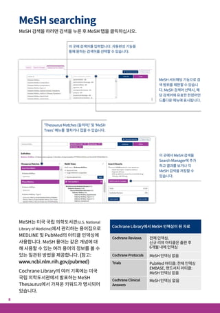 MeSH searching
MeSH 검색을 하려면 검색을 누른 후 MeSH 탭을 클릭하십시오.
Search syntax
MeSH는 미국 국립 의학도서관(U.S. National
Library of Medicine)에서 관리하는 용어집으로
MEDLINE 및 PubMed의 아티클 인덱싱에
사용합니다. MeSH 용어는 같은 개념에 대
해 사용할 수 있는 여러 용어의 정보를 볼 수
있는 일관된 방법을 제공합니다. (참고:
www.ncbi.nlm.nih.gov/pubmed)
Cochrane Library의 여러 기록에는 미국
국립 의학도서관에서 발표하는 MeSH
Thesaurus에서 가져온 키워드가 명시되어
있습니다.
이 곳에 검색어를 입력합니다. 자동완성 기능을
통해 원하는 검색어를 선택할 수 있습니다.
MeSH 서브헤딩 기능으로 검
색 범위를 제한할 수 있습니
다. MeSH 검색어 선택시, 해
당 검색어에 유효한 한정어만
드롭다운 메뉴에 표시됩니다.
Cochrane Library에서 MeSH 인덱싱이 된 자료
Cochrane Reviews 	 전체 인덱싱.
신규 리뷰 아티클은 출판 후
6개월 내에 인덱싱
Cochrane Protocols 	 MeSH 인덱싱 없음
Trials 	 PubMed 아티클: 전체 인덱싱
EMBASE, 핸드서치 아티클:
MeSH 인덱싱 없음
Cochrane Clinical 	 MeSH 인덱싱 없읍
Answers 	
How to search for	 Example
Treat 검색시 treat,
treats, treated,
treating은 검색되
지만 treatment는
검색되지 않음
	
Use
	 Cloning
	 Diabetes
mellitus
	 “Diabetes mellitus”
transplant*
와일드카드
Wildcard (or
truncation)
사용시어근과어미는
최소3글자이상이어야함
	 breastfeedingAND	
in phrases	
pre-term;smoking	
ORtobacco
검색 필드
Searching with
field labels	
“lungcancer”:ti
(hearingnextaid*)
:kw
smith:au
(cancernearlung)
:ti,ab,kw
*glycemia
leuk*mia
wom?n
system?
검색 시스템은 해당 용어의 모든 일반적인 변형을 검색하여
이용자가 해당 용어를 수동으로 입력할 필요가 없게 합니다.
검색 제한(Search Limit)을 사용하여 용어 자동변형 설정을
끌 수 있습니다.
아티클 또는 선택한 필드에서 해당 용어를 검색합니다.
두 개 이상의 용어 입력시 "AND" 조건으로 검색되며 두 용어가
모두 포함된 아티클이 검색됩니다.
특정 구문 검색시 겹따옴표(“ ")를 사용하여 검색합니다. 이 경우
diabetes mellitus 가 포함된 아티클을 검색합니다.
단어의 어근을 포함하는 용어 검색시, “*”를 이용합니다.
transplant*의 경우, transplant, transplants, transplanting,
transplantation, transplantable 등을 검색합니다.
단어의 어미를 포함하는 용어를 찾기 위해 “*”를 이용합니다.
*glycemia의 경우, hyperglycemia 혹은 hypoglycemia 등을
검색합니다.
단어 중간에도 “*”를 사용할 수 있습니다. leuk*mia의 경우,
leukemia 그리고 leukaemia 등을 검색합니다.
문자 하나를 검색할 경우 “?”를 이용합니다. wom?n의 경우,
women 혹은 woman을 검색합니다.
말미의 문자 하나가 다른 용어를 찾기 위해 “?”를 이용합니다.
system?의 경우, systems를 검색하지만, system,
systematic, systemic 등은 검색하지 않습니다.
Search manager 상에서 다음의 필드 레이블을 통해 검색을
제한합니다.
:ti (title)	 :ab (abstract)	 :kw (Keywords)
:au (author)	 :so (source)	 :pt (Publication Type)
:tb (tables)	 :doi (digital object identifier [DOI])
:an (accession number)
필드 레이블이 사용되지 않은 경우, “All text”가 검색됩니다.
여러 개의 필드레이블을 함께 사용할 경우, 쉼표(,)로 구분합
니다. (:ti,ab,kw)
논리 연산자가 포함된 구문 검색시 왼쪽 예시와 같이 검색합니다.
(AND, OR, NOT).
9
8
이 곳에서 MeSH 검색을
Search Manager에 추가
하고 결과를 보거나 각
MeSH 검색을 저장할 수
있습니다.
'Thesaurus Matches (동의어)’ 및 ‘MeSH
Trees’ 메뉴를 펼치거나 접을 수 있습니다.
 