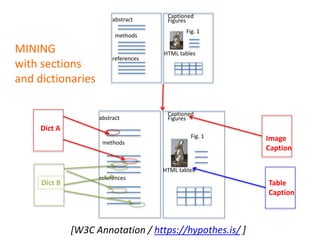 Automatic Extraction of Knowledge from Biomedical literature
