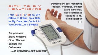D I F M t o D I Y


H E A LT H C A R E
From Do It For Me to DIY;
Of
fl
ine to Online; Your Data
to My Data; We Control to
You Decide…in < 2 weeks
Temperature


Blood Pressure


Blood Glucose


Sample kits


Online +++


….all accepted & now expected
Domestic low cost monitoring
devices, wearables, and test
packs in the mail,


video conference


consultations,


self medication


+++
 