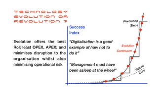 T E C H N O L O G Y


EVOLUTION OR


REVOLUTION ?
Evolution offers the best
RoI; least OPEX, APEX; and
minimises disruption to the
organisation whilst also
minimising operational risk
Failure


Cure
Revolution


Steps
Evolution


Continuum
Success


Index
“Digitalisation is a good


example of how not to


do it”


“Management must have
been asleep at the wheel”
 