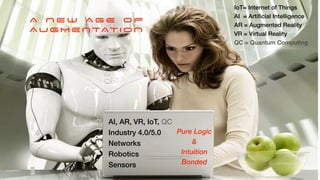 A N E W A G E O F


AUGME NTATION
AI, AR, VR, IoT, QC


Industry 4.0/5.0


Networks


Robotics


Sensors
IoT= Internet of Things


AI = Arti
fi
cial Intelligence


AR = Augmented Reality


VR = Virtual Reality


QC = Quantum Computing
Pure Logic


&


Intuition


Bonded


 