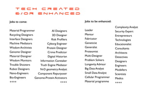 What you do


NOT


Somewhere you go!
Jobs to come:


Material Programmer
 

Recycling Designers
 

Interface Designers
 

Machine Mediators
 

Wisdom Archivists
 

Genome Designer
 

Material Designer
 

Wisdom Monitors
 

Trouble Shooters
 

Robot Designer
s

Nano-Engineers
 

Bio-Engineer
s

++++
AI Designers
 

3D Designer
 

Risk Pro
fi
lers
 

Cyborg Engineer
 

Protein Designer
 

Crime Predictor
 

Digital Historian
 

Information Caretaker
 

Truth Engine Mediator
 

N-D geometry Analyst
 

Component Repurpose
r

Genome-Protein Activator
s

++++
Jobs to be enhanced:


Leader
 

Mento
r

Fabricato
r

Geneticis
t

Generalis
t

Proteomis
t

Multi-Designe
r

Problem Solvers
 

Longevity Adviso
r

Big Data Analys
t

Small Data Analys
t

Cellular Programme
r

Material programme
Complexity Analys
t

Security Exper
t

Entrepreneur
s

Technologist
s

Educationalis
t

Consultant
s

Architect
s

Detective
s

Designer
s

Engineer
s

Modeller
s

Scientist
s

Medic
s

++++
T E C H c r e a t e d


& / o r e n h a n c e d
 