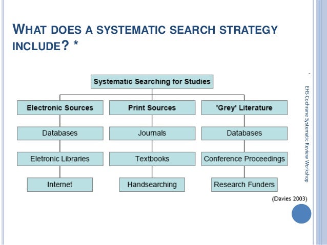search strategy for research paper example