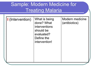 Cochrane Workshop Picos