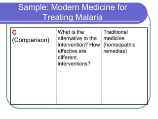 Cochrane Workshop Picos