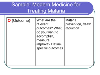 Cochrane Workshop Picos