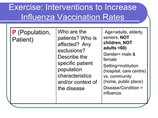 Cochrane Workshop Picos